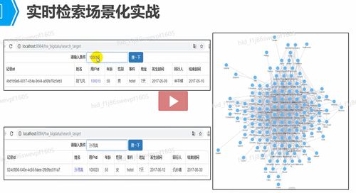 大数据应用开发总指导 计算机软件开发与应用的融合与创新