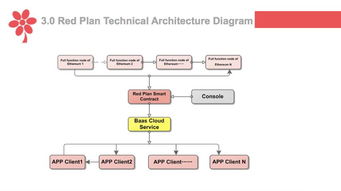 以太坊商业应用开发 技术赋能行业变革