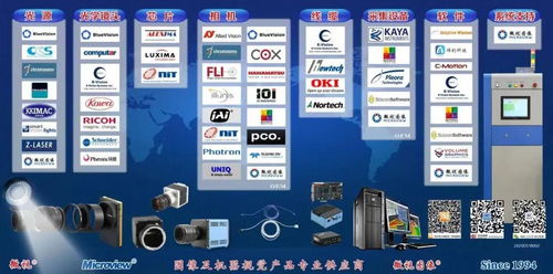 专业引领未来 微视图象在图像与机器视觉领域的深入探索